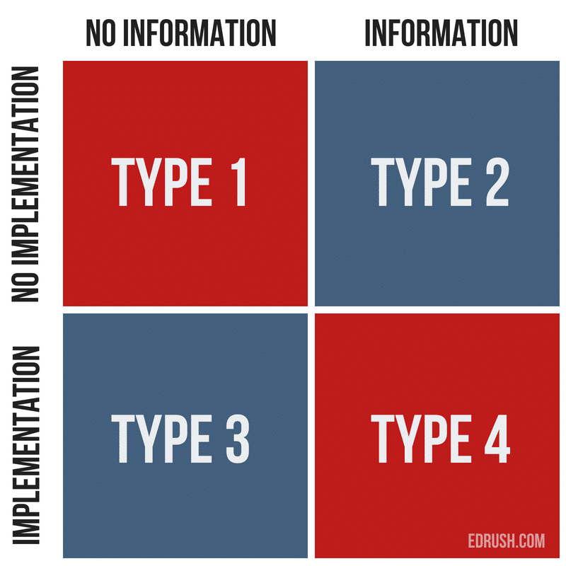 There Are Four Types of People in the World (And Only One of Them Is ...